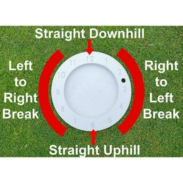 Golf Supply House Raflewski Tour Putting Discs 1 Golf Supply House Raflewski Tour Putting Discs